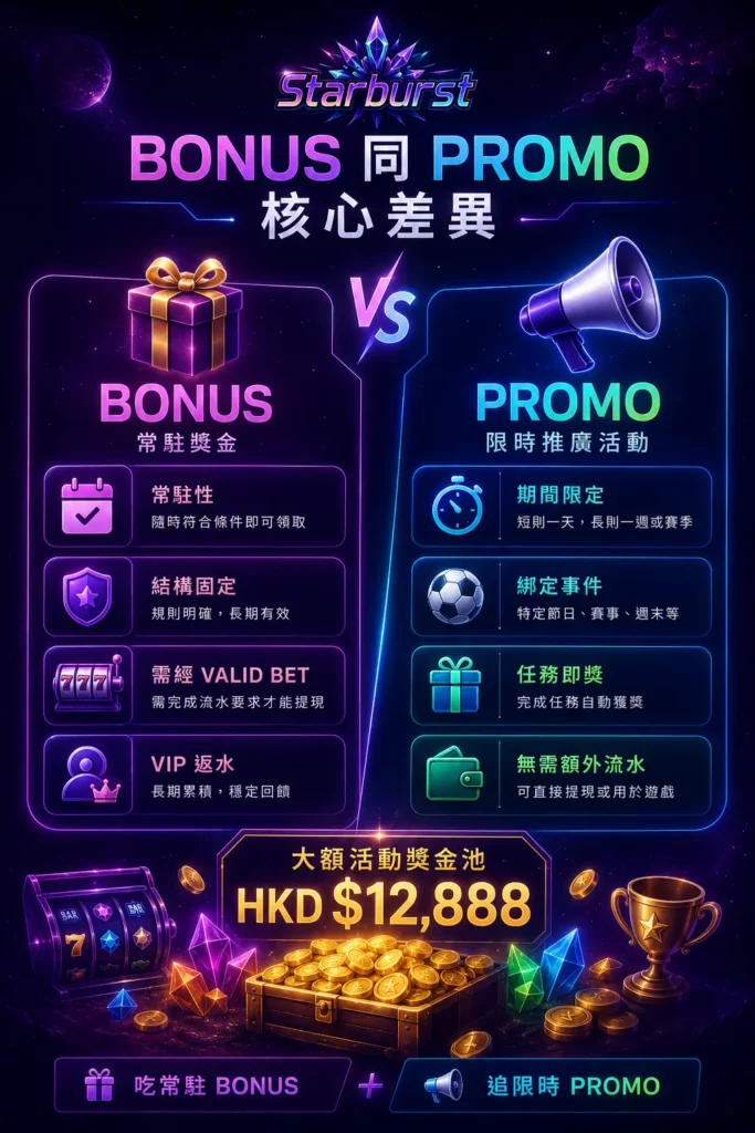 bonus vs promo