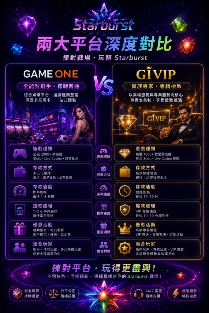 gameone vs g1vip
