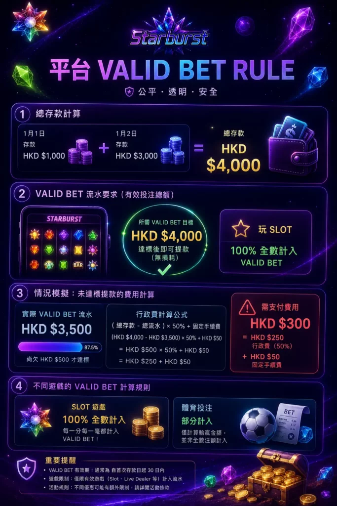 valoe bet
